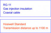 proimages/Coaxial_Cabling_System/CATV_COAXIAL_CABLE/RG11/RG11.jpg