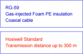 proimages/Coaxial_Cabling_System/CATV_COAXIAL_CABLE/RG59/RG59new.jpg