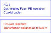 proimages/Coaxial_Cabling_System/CATV_COAXIAL_CABLE/RG6/RG6.jpg