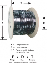 Hosiwell - Coaxial Cable Packaging Information