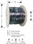 Hosiwell Coaxial Cable Packaging Information